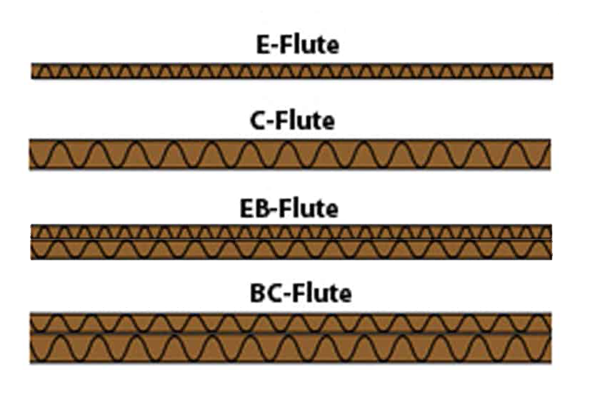 Flute Diagram